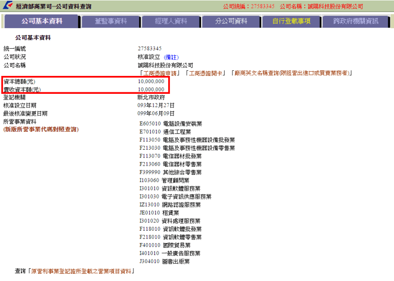 千萬實收資本額