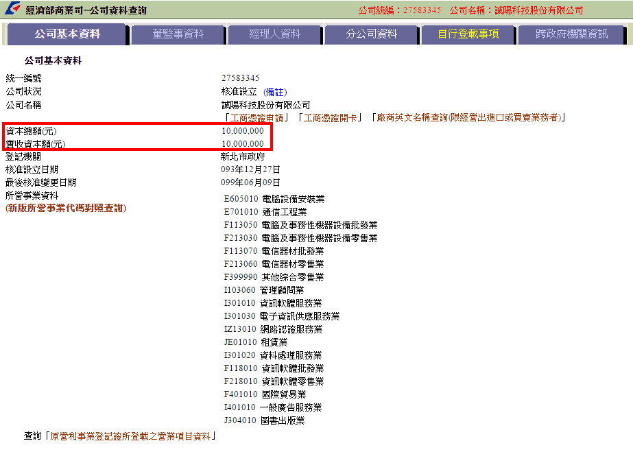 千萬實收資本額