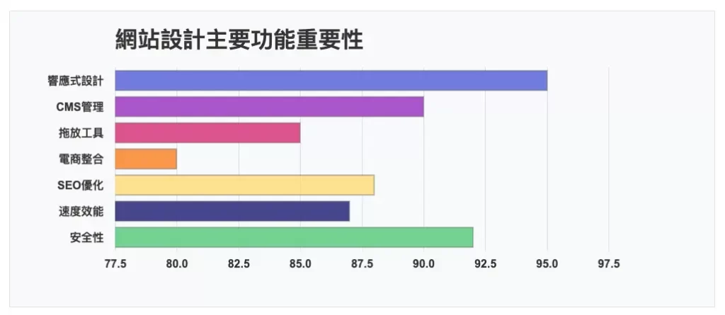 網站設計主要功能重要性